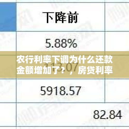 农行利率下调为什么还款金额增加了？，房贷利率下调，老百姓买房，房贷实际每月可以少还多少钱？