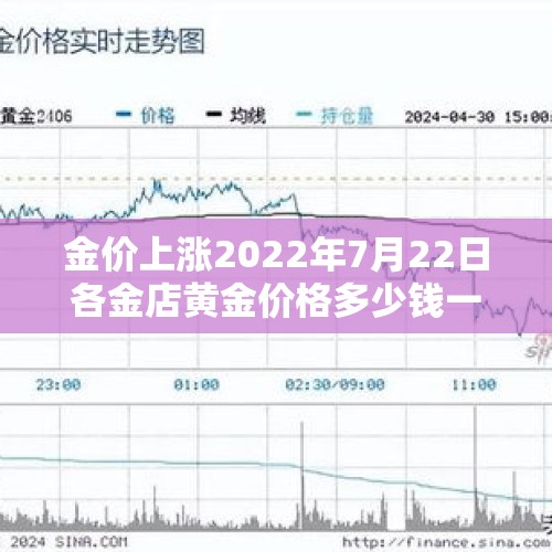 金价上涨2022年7月22日各金店黄金价格多少钱一克？，2021年什么时候买黄金首饰便宜？