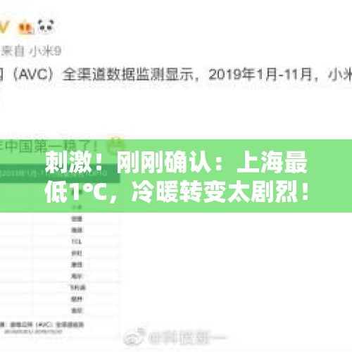 刺激！刚刚确认：上海最低1℃，冷暖转变太剧烈！上班注意↗ - 今日头条