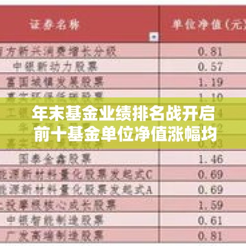 年末基金业绩排名战开启 前十基金单位净值涨幅均超40% - 今日头条