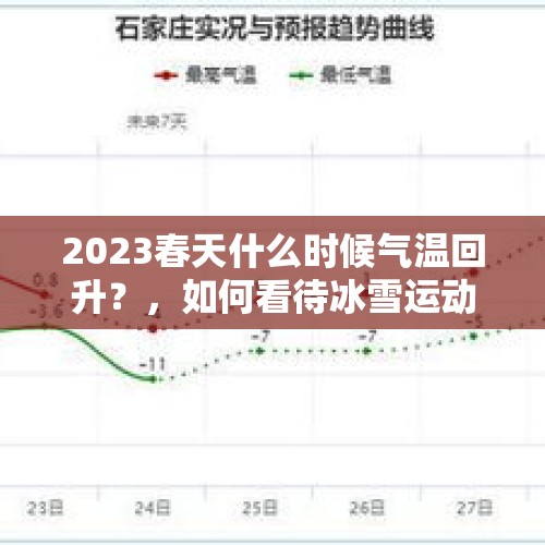 2023春天什么时候气温回升？，如何看待冰雪运动的发展？