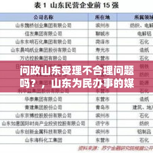 问政山东受理不合理问题吗？，山东为民办事的媒体有哪些？