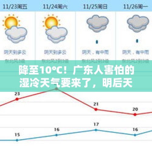 降至10℃！广东人害怕的湿冷天气要来了，明后天佛山有中雨 - 今日头条