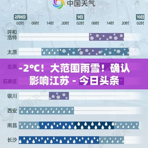 -2℃！大范围雨雪！确认影响江苏 - 今日头条