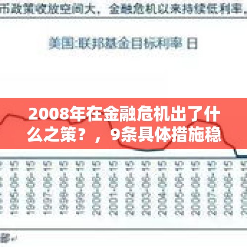 2008年在金融危机出了什么之策？，9条具体措施稳外贸