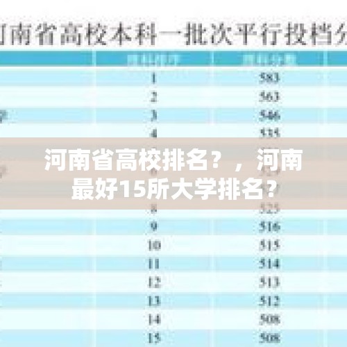 河南省高校排名？，河南最好15所大学排名？