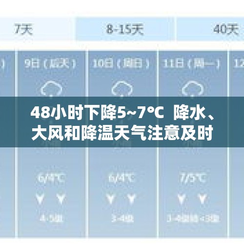 48小时下降5~7℃  降水、大风和降温天气注意及时添衣 - 今日头条