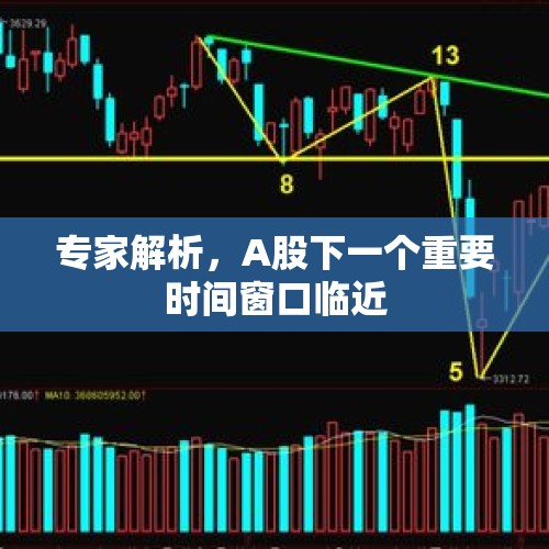 专家解析，A股下一个重要时间窗口临近