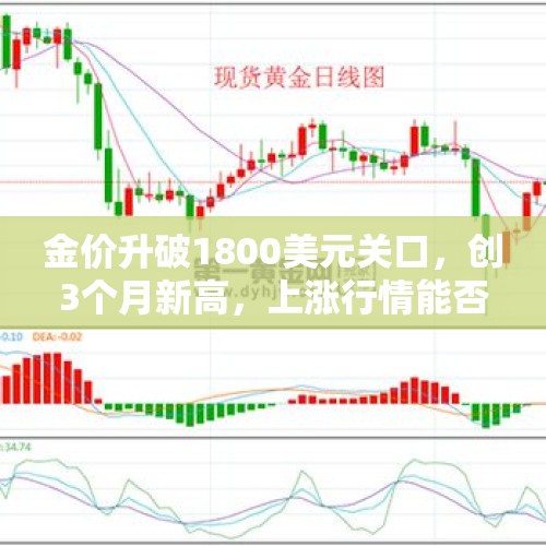 金价升破1800美元关口，创3个月新高，上涨行情能否坐实？，金价上涨2022年7月22日各金店黄金价格多少钱一克？