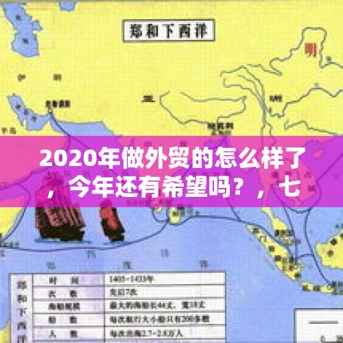 2020年做外贸的怎么样了，今年还有希望吗？，七次下西洋的明朝，为何需要“海禁”来抗击倭寇呢？