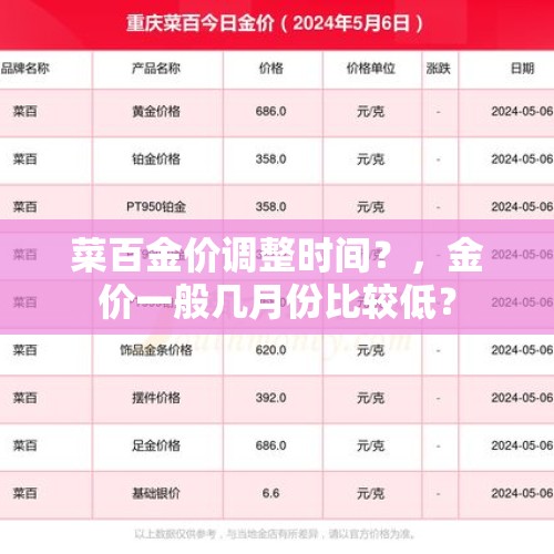 菜百金价调整时间？，金价一般几月份比较低？