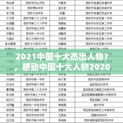 2021中国十大杰出人物？，感动中国十大人物2020评语？