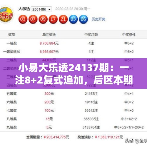 小易大乐透24137期：一注8+2复式追加，后区本期要买03+04 - 今日头条