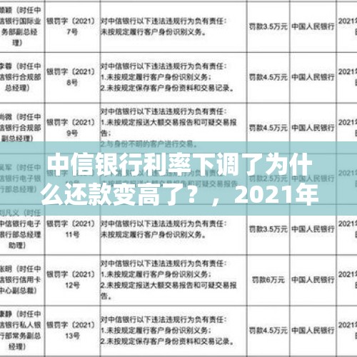 中信银行利率下调了为什么还款变高了？，2021年一月一号为什么房贷利率降了，我的月供反而变多了？