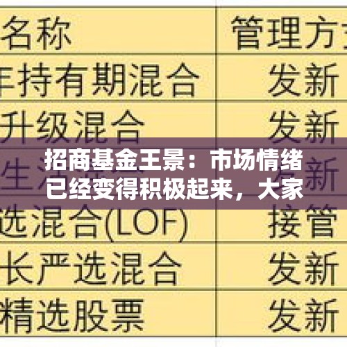 招商基金王景：市场情绪已经变得积极起来，大家更需坚定信心 - 今日头条