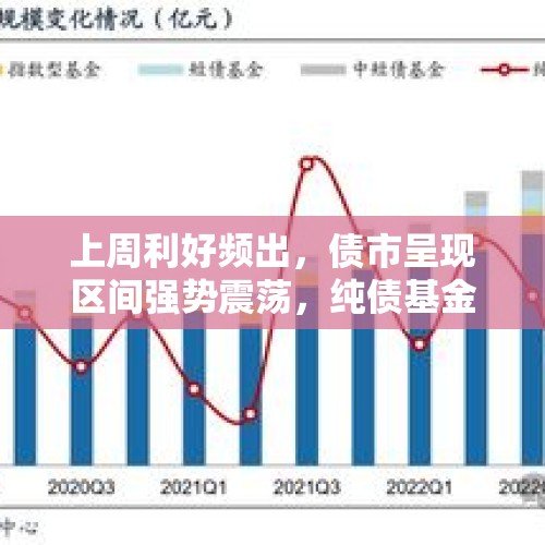 上周利好频出，债市呈现区间强势震荡，纯债基金指数收益率环比下降 - 今日头条