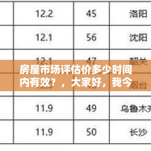 房屋市场评估价多少时间内有效？，大家好，我今年26岁了，现在想去做房地产的渠道销售，因为房地产是刚性需求，我觉得市场还是大有可为的？