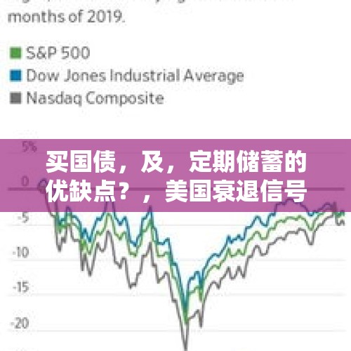 买国债，及，定期储蓄的优缺点？，美国衰退信号明显，长短期国债收益率倒挂，为何黄金不再上攻？