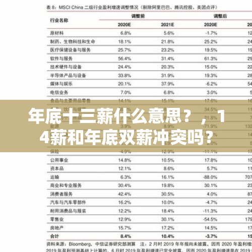 年底十三薪什么意思？，14薪和年底双薪冲突吗？