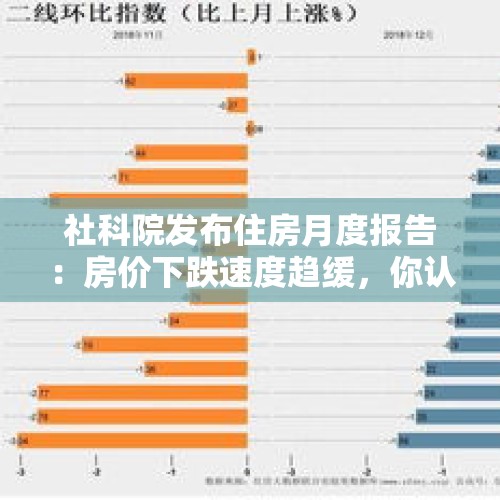 社科院发布住房月度报告：房价下跌速度趋缓，你认同吗？，未来5年，银行基准会是上浮还是下调？