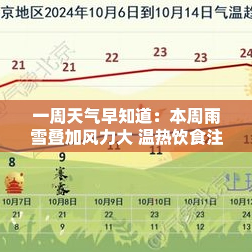 一周天气早知道：本周雨雪叠加风力大 温热饮食注意添衣 - 今日头条