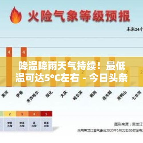 降温降雨天气持续！最低温可达5℃左右 - 今日头条