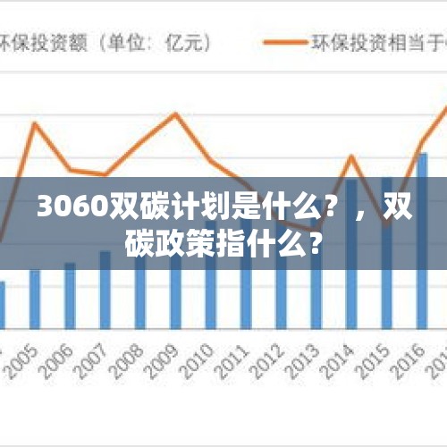 3060双碳计划是什么？，双碳政策指什么？