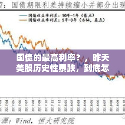 国债的最高利率？，昨天美股历史性暴跌，到底怎么回事？