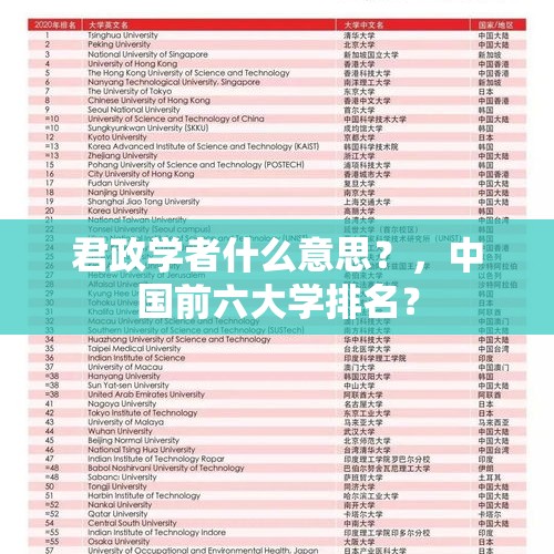 君政学者什么意思？，中国前六大学排名？