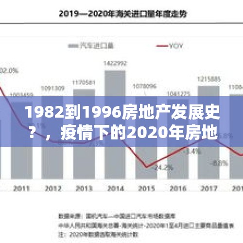 1982到1996房地产发展史？，疫情下的2020年房地产销售额逆势创历史新高，2021年将会如何走？