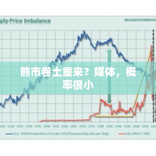 熊市卷土重来？媒体，概率很小