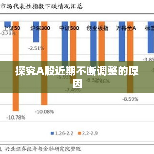 探究A股近期不断调整的原因