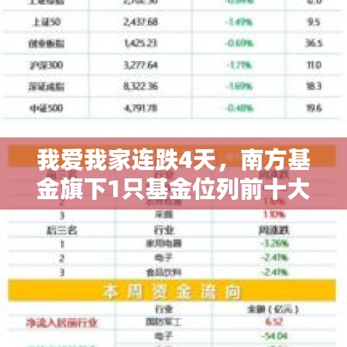 我爱我家连跌4天，南方基金旗下1只基金位列前十大股东 - 今日头条