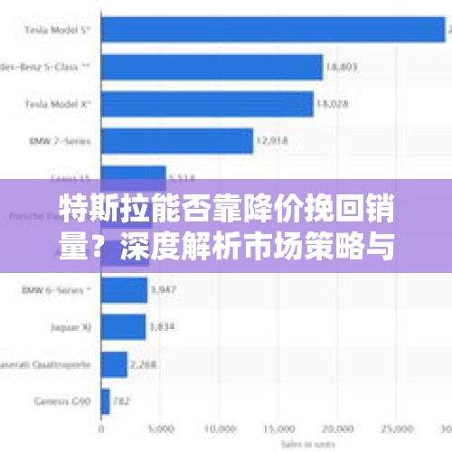 特斯拉能否靠降价挽回销量？深度解析市场策略与前景展望