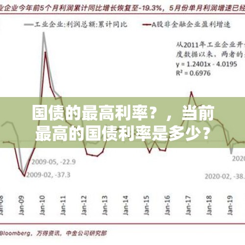 国债的最高利率？，当前最高的国债利率是多少？