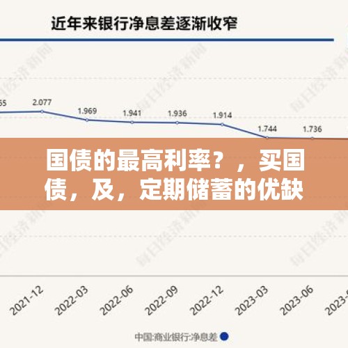 国债的最高利率？，买国债，及，定期储蓄的优缺点？