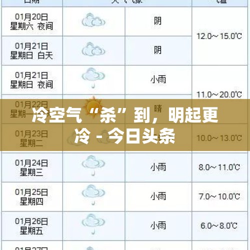 冷空气“杀”到，明起更冷 - 今日头条