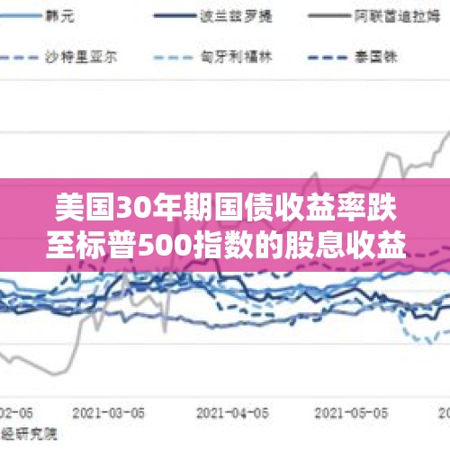 美国30年期国债收益率跌至标普500指数的股息收益率下方，这意味着什么？，美国国债总额36万亿