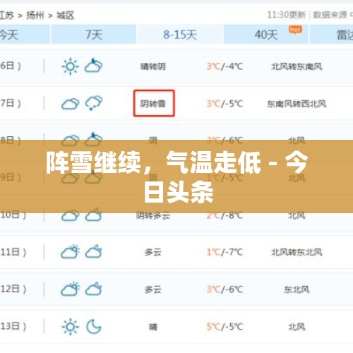 阵雪继续，气温走低 - 今日头条