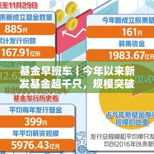 基金早班车丨今年以来新发基金超千只，规模突破万亿份 - 今日头条