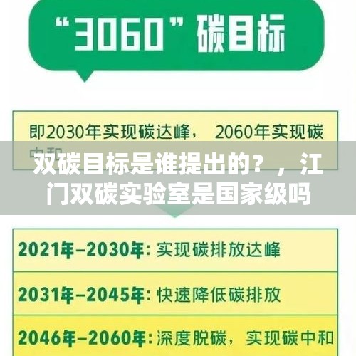 双碳目标是谁提出的？，江门双碳实验室是国家级吗？