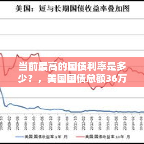 当前最高的国债利率是多少？，美国国债总额36万亿