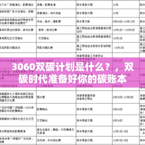 3060双碳计划是什么？，双碳时代准备好你的碳账本了吗？