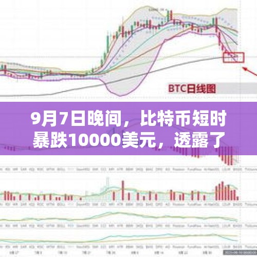 9月7日晚间，比特币短时暴跌10000美元，透露了哪些信息？，突然！比特币暴跌近20%！一度跌破52000美元？多人损失惨重！背后发生了什么？