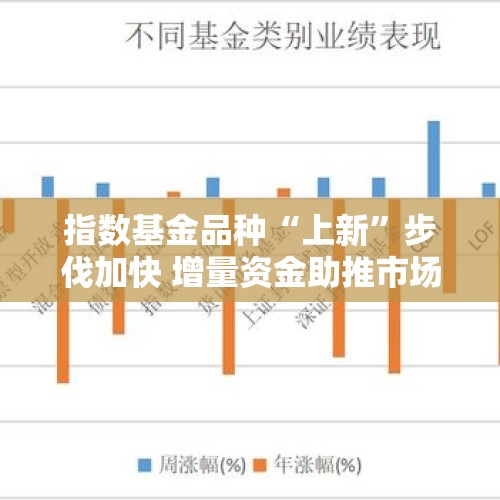 指数基金品种“上新”步伐加快 增量资金助推市场健康发展 - 今日头条