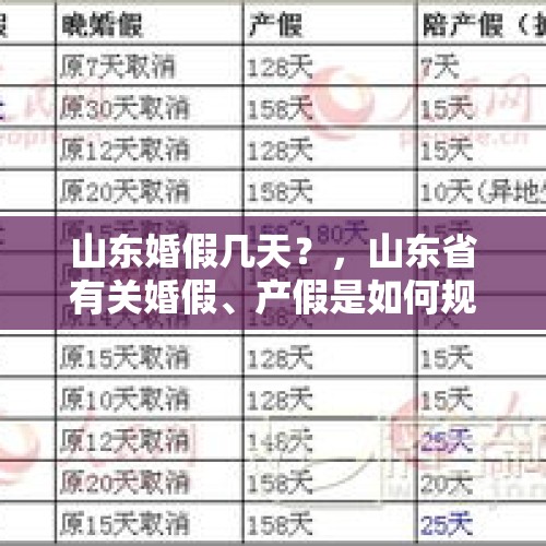 山东婚假几天？，山东省有关婚假、产假是如何规定的？