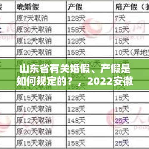 山东省有关婚假、产假是如何规定的？，2022安徽法定婚假？