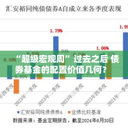 “超级宏观周”过去之后 债券基金的配置价值几何？ - 今日头条