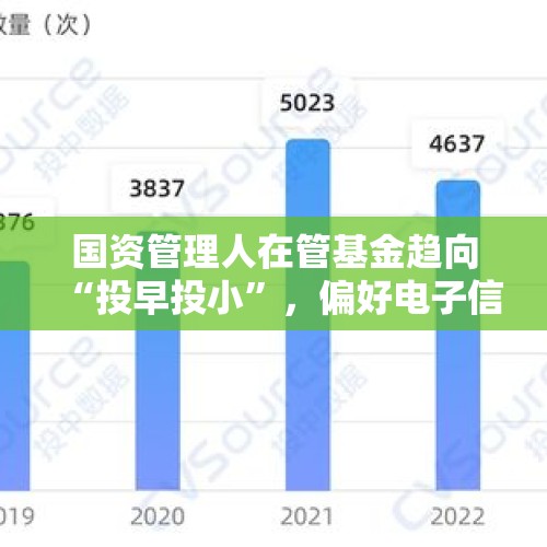 国资管理人在管基金趋向“投早投小”，偏好电子信息、高端制造等硬科技领域 - 今日头条