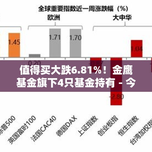 值得买大跌6.81%！金鹰基金旗下4只基金持有 - 今日头条